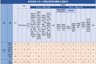 冠军后卫！2K官方：贾马尔-穆雷2K24能力值为88