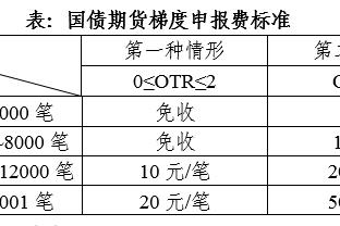 湖人新赛季赛程：40场全美直播 14次背靠背 有两次6连客